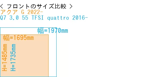 #アクア G 2022- + Q7 3.0 55 TFSI quattro 2016-